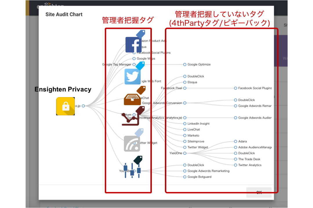 ensighten_monitoring